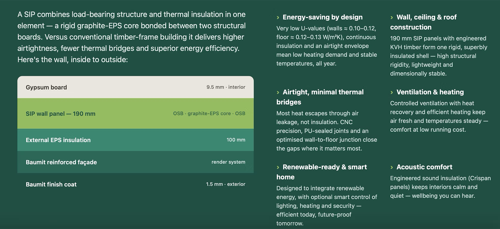 SIP wall build-up and technical data: U-values, airtightness, ventilation, acoustics