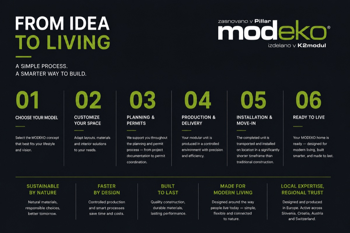 MODEKO composition plan